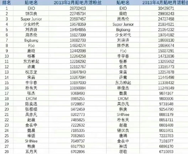 全球中文第一社区，怎么没人玩了？