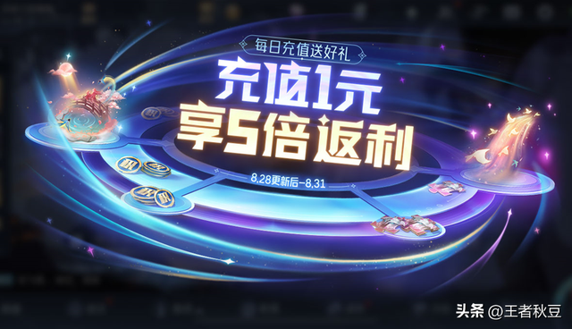 王者荣耀：限时点券再送200，阿离新皮肤免费兑换，6款皮肤返场