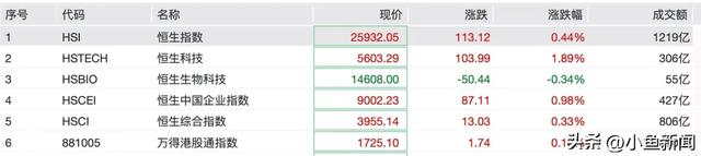 直线拉升，涨停潮来了！