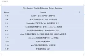 不看后悔！新概念英语1语法知识点全汇总图片