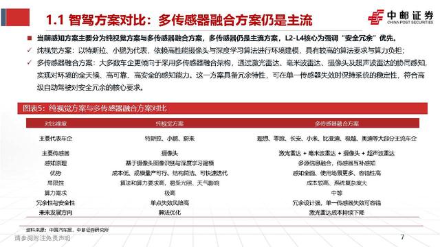 智能驾驶行业深度报告:激光雷达的应用跃迁,从驰骋公路到赋能万物