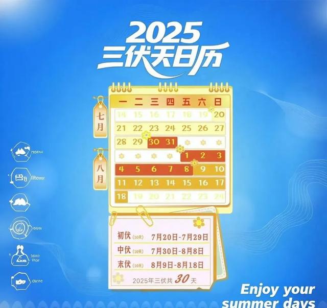 秋老虎猛不猛，就看入伏”，今日入伏，今年立秋后还要热多久？
