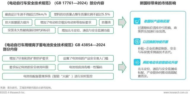 打工人养不起的“智能小电驴”，还能狂奔多久？