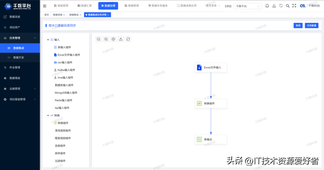 【推荐】一款开源一站式数据中台，覆盖中台所有等核心功能！