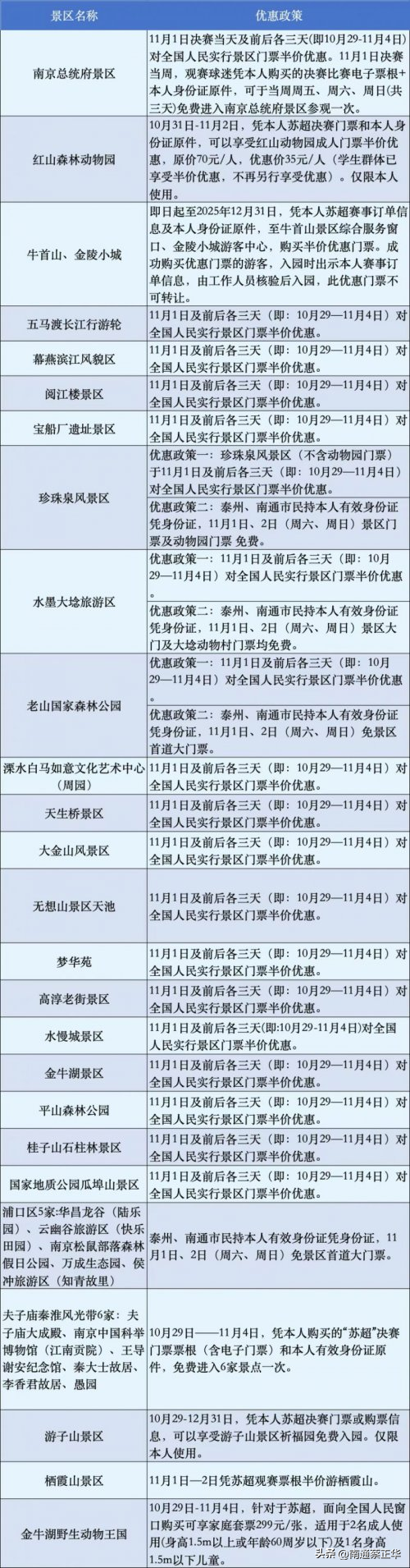 本周末→江苏！没抢到“苏超”决赛票也不会白来