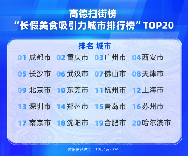 奔腾的中国：2025国庆中秋长假出行消费报告
