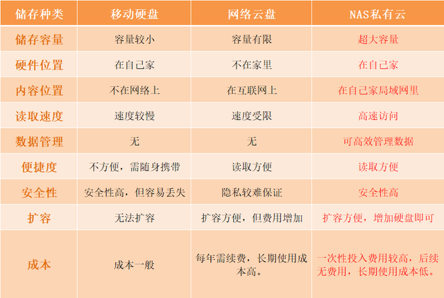 小白也能玩转私有云！绿联DH4300 Plus体验：这才是NAS该有的样子