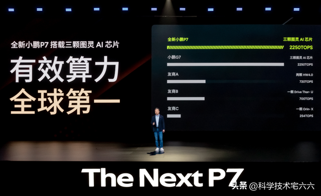 小鹏董事长：未来汽车公司一年研发投入500亿元，300亿元用于AI！