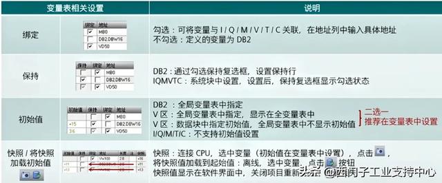 不吹不黑，S7-200 SMART V3.0 的新功能都在这里了