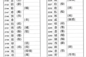 香港繁体字和大陆的繁体字有何不同？图片