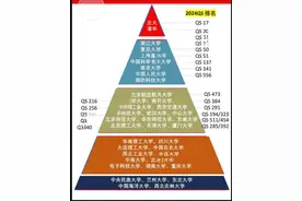 不要张口就要求985了，上海的相亲市场上985毕业的有多稀缺？图片