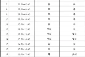 深谷时段每度电降价0.333元，潍坊开展农业生产分时电价政策试点图片