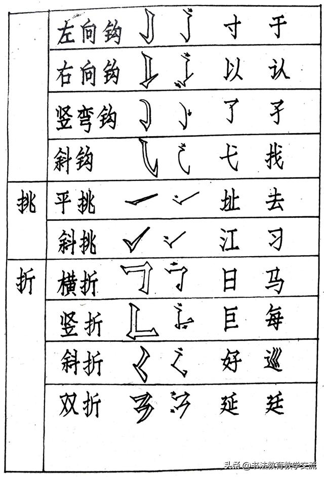仿宋字书写技法
