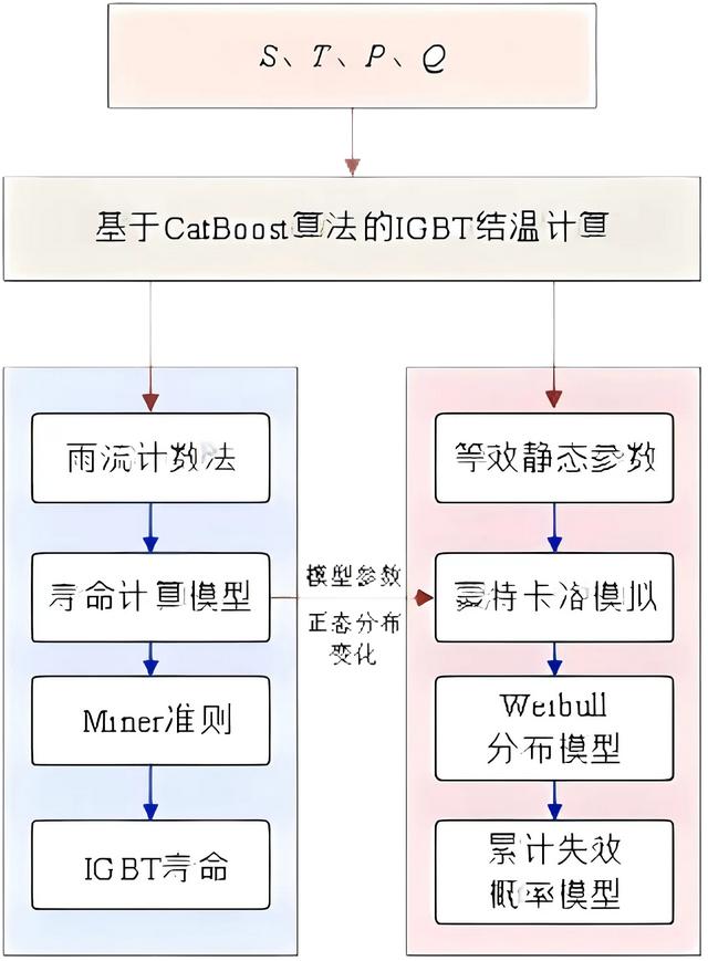 华电学者提出一种光伏高渗透配电网的无功电压优化控制策略