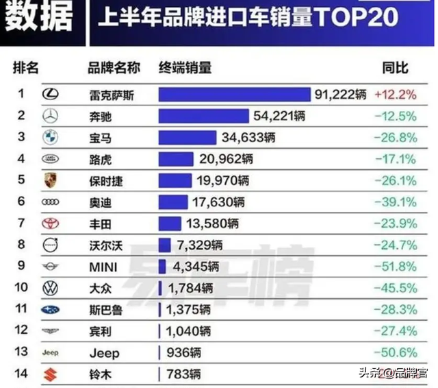 狂降83.9%，价格跌破20万大关，中产心中的白月光豪车也不香了？