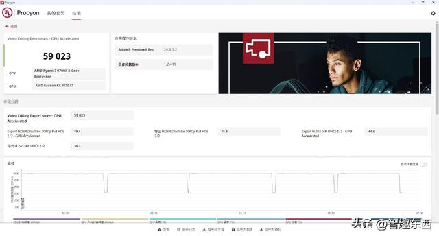 生产力3倍胜过RTX 5070Ti！战未来的AMD Radeon 9070 XT究竟有多强？