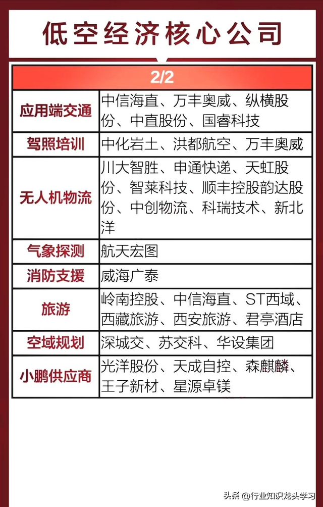 值得珍藏：十大科技+半导体+AI龙头+低空经济+机器人+算力+华为等