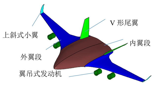 中国超重型运输机设计曝光意味着啥