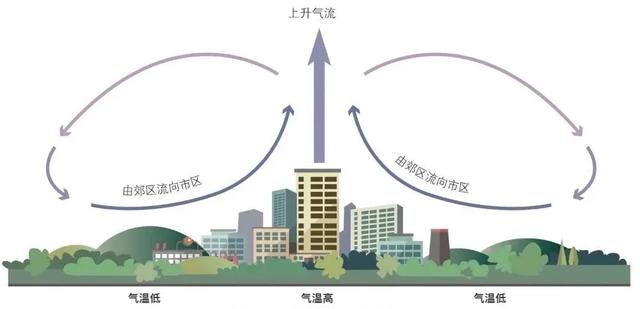 北京暴雨是千年一遇还是未来常态