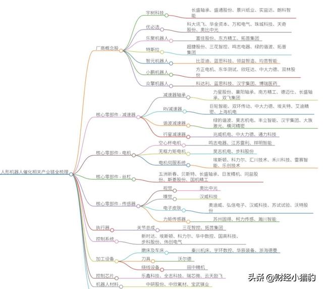 突发，利好不断，表现很强势！人形机器人，或要拉主升浪（附股）