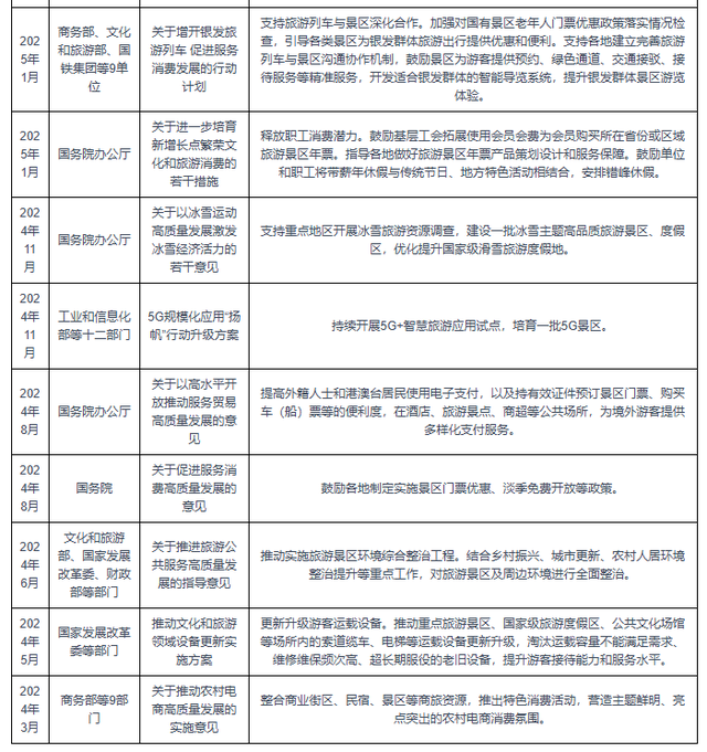 我国旅游景区行业相关政策：支持旅游景区景点拓展服务项目