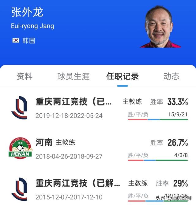 重庆铜梁龙换帅，萨尔瓦多下课，张外龙今夜抵渝！