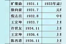 红四方面军主力之红四军历任军长名录图片