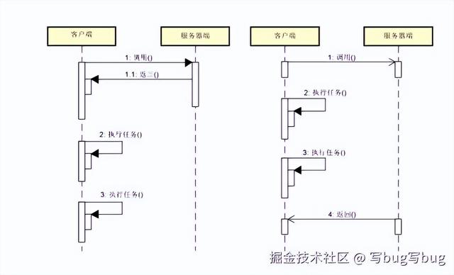 彻底搞懂Web异步编程模型
