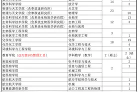 强基计划理工衔接比较好的学校，我只推荐这9所！图片