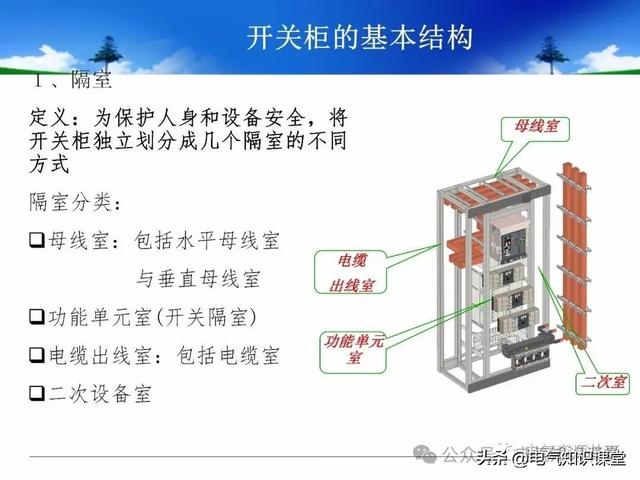 终于找到！把低压配电柜讲得这么透彻的宝藏内容