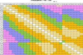 兰州地铁逃票处罚规定！图片