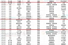 河北5家企业上榜，中国预制菜生产企业百强榜发布图片