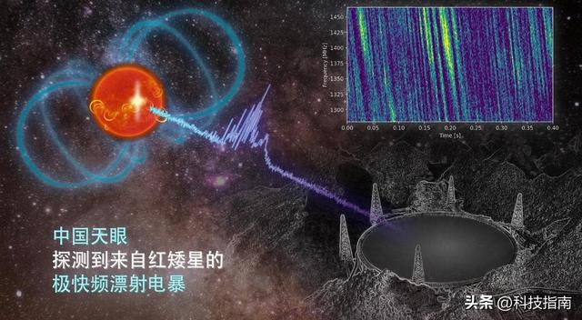 太卷了！新型举国体制发力，中国大国工程半年三大突破震撼全球！