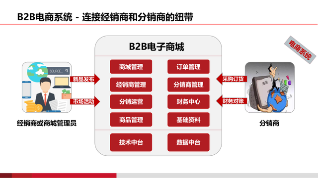 基于AI的智慧物流园区建设方案（PPT）