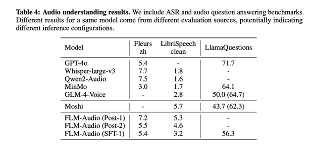 智源研究院开源原生全双工语音大模型RoboBrain-Audio