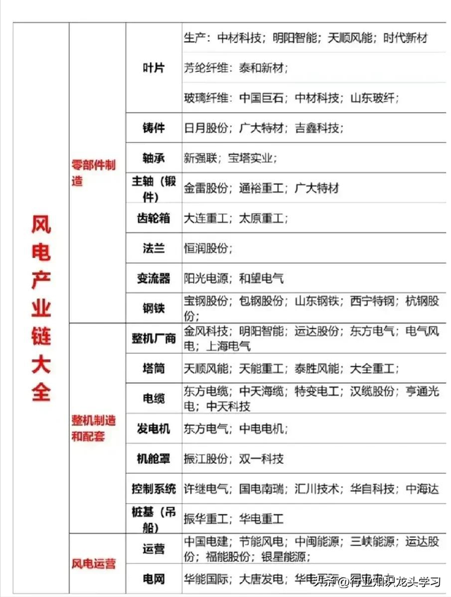 珍藏：光刻机+6G卫星通信+算力+大飞机+特高压+半导体+风电+华为