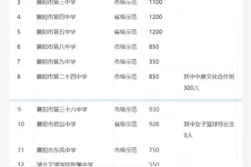 好消息！襄阳今年普通高中招生人数增加图片