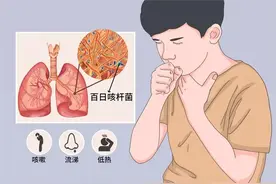 长时间咳嗽，需要警惕百日咳！临床需要注意这六大要点图片