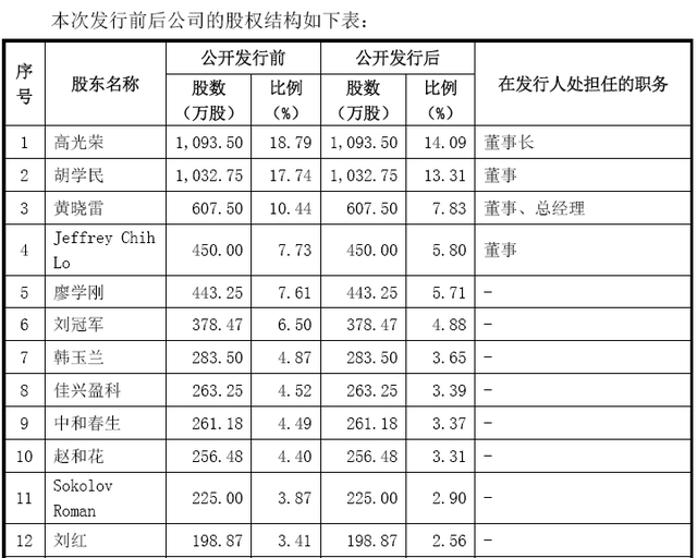 “光模块枭雄”新易盛是怎样炼成的