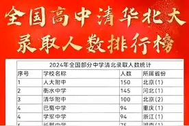 多的是你不知道竞赛班的事情！竞赛班火爆超出想象，成绩遥遥领先图片