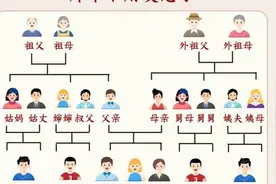 😂尴尬了：过年过节孩子遇亲戚什么叫，亲戚称呼图图片