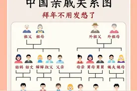 😂尴尬了：过年过节孩子遇亲戚什么叫，亲戚称呼图图片