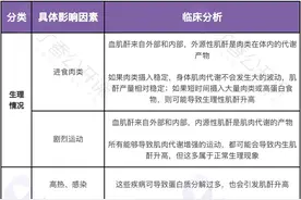 心脏科检查：肌酐升高的八种原因图片
