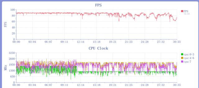 2799元起售！实测Reno14新机：小米沉默，果粉破防？