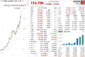 太火爆，全球年轻人为之疯狂！市值突破2000亿，股价大涨70%！泡泡玛特还能飙涨多久？图片
