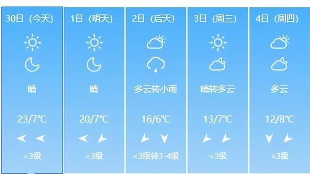 最低6℃！邵阳将迎大降温！