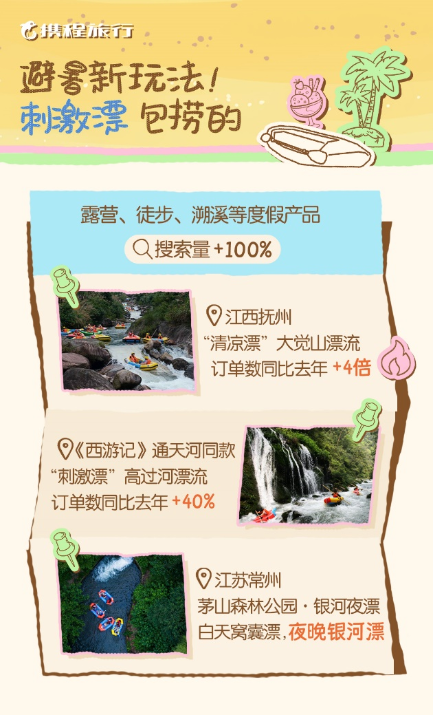携程发布《2025年暑期出游市场报告》 海口上榜暑期国内自驾热门城市