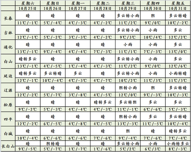 吉林将迎来强冷空气