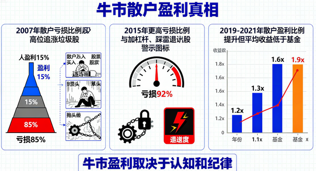 评论员：全球牛市有5条共性规律