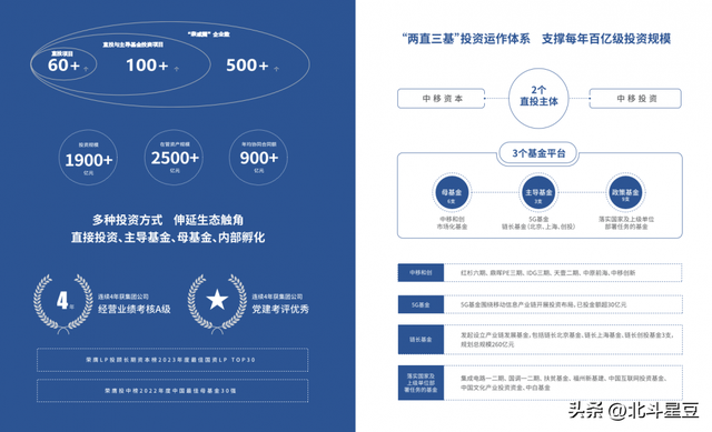一年砸900亿，撬动500家企业！中国移动越来越不像“运营商”了？